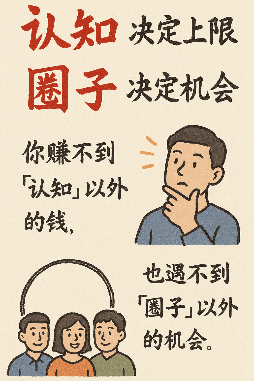 Hand-drawn Infographic Card (Cognition)